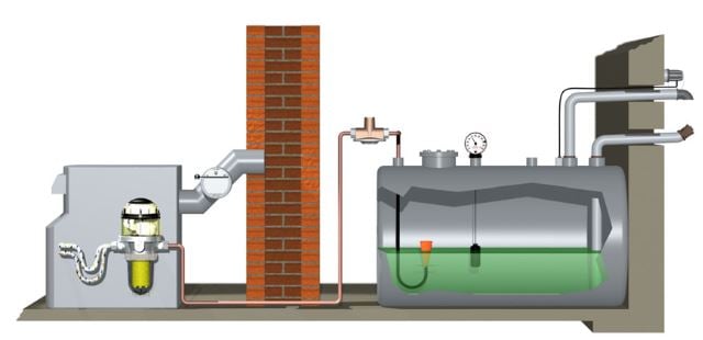 How Does A Tiger Loop Work Diagram